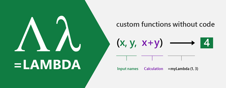 lambda
